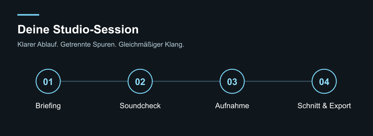 Podcast aufnehmen: So bereitest du deine erste Studio-Session vor 3 Deine Studio-Session