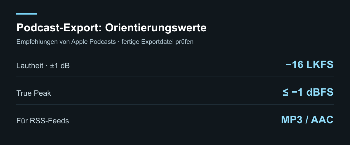 Podcast aufnehmen: So bereitest du deine erste Studio-Session vor 5 Orientierungswerte für Podcast-Lautheit und RSS-Export