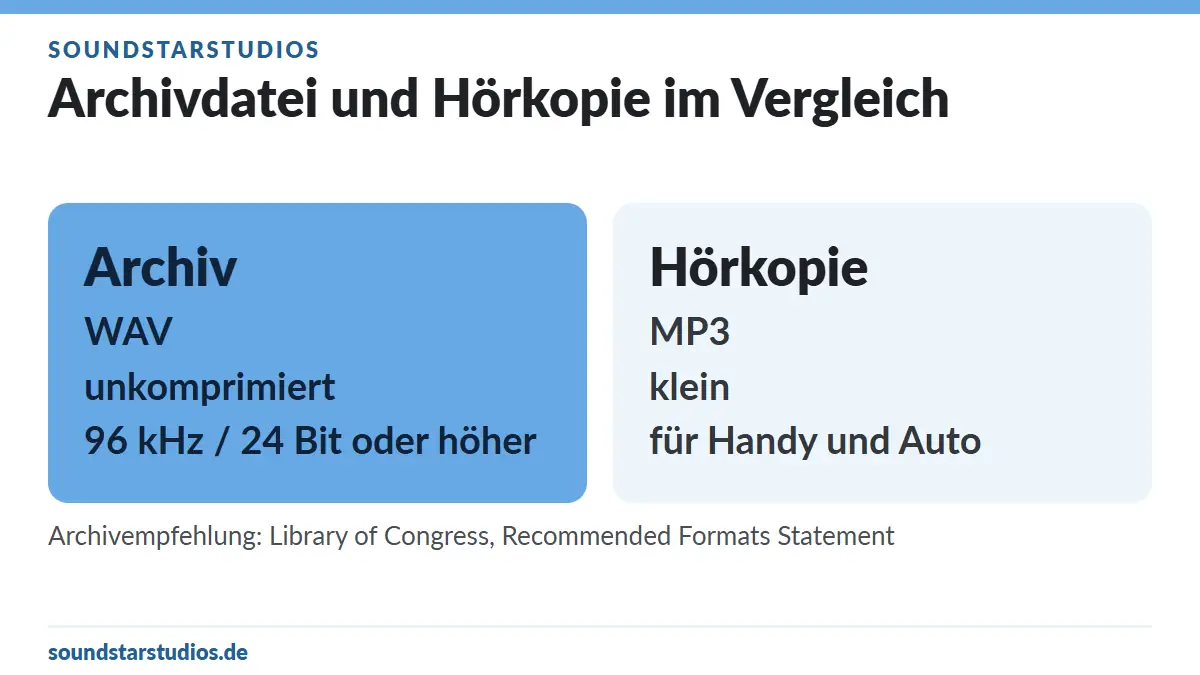 Tonträger digitalisieren: Was du vor dem Termin klären solltest 5 Grafik mit dem Vergleich von Archivdatei und Hörkopie bei der Audio-Digitalisierung