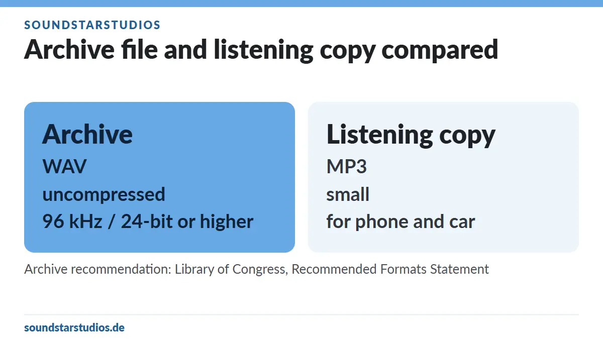 Digitizing Analog Media: What to Settle Before Your Appointment 5 Chart comparing the archive file and the listening copy in audio digitization