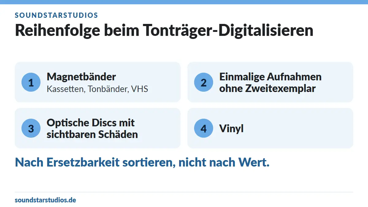 Tonträger digitalisieren: Was du vor dem Termin klären solltest 4 Tonträger digitalisieren – Rangfolge: 1 Magnetbänder, 2 einmalige Aufnahmen, 3 beschädigte optische Discs, 4 Vinyl